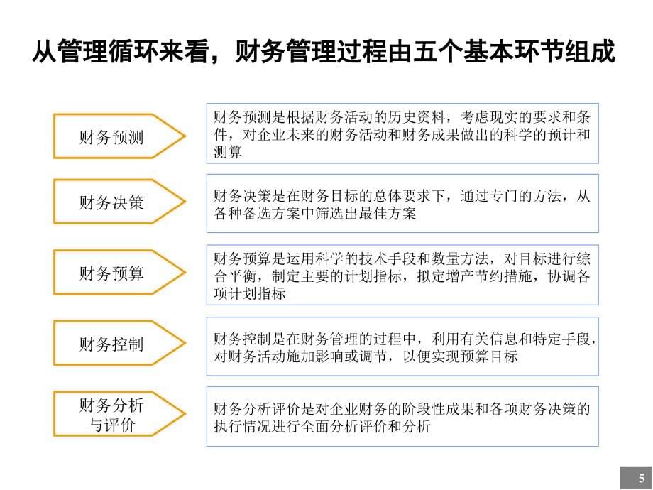 财务管理体系诊断(powerpoint 54页)_第5页