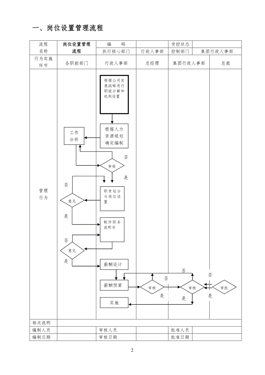 人力资源管理流程规范某_第2页