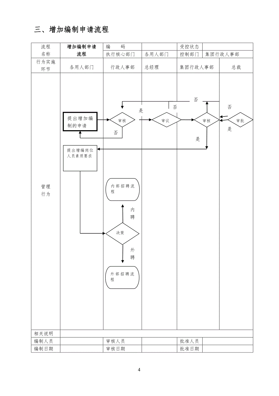 人力资源管理流程规范某_第4页