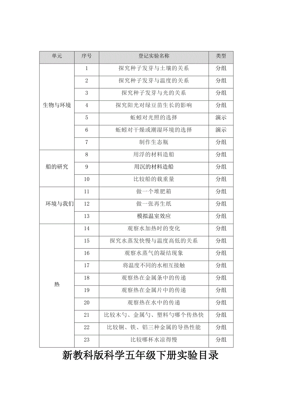 新教科版科学五年级下册分组实验报告单（原创共23个实验）_第1页