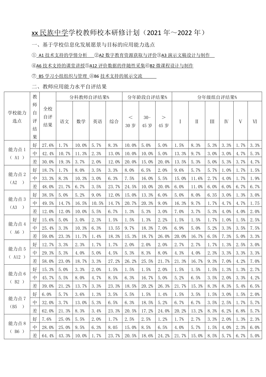 【校本研修计划】xx民族中学学校教师校本研修计划（2021年～2022年）_第1页