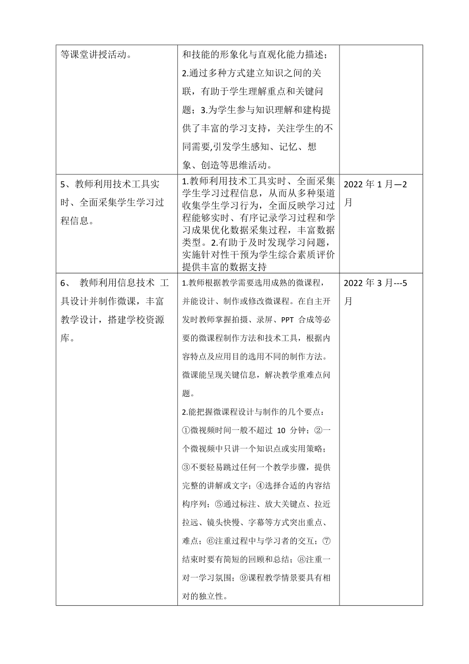 【校本研修计划】xx民族中学学校教师校本研修计划（2021年～2022年）_第4页