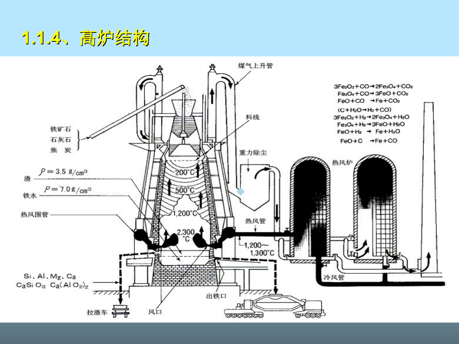 高炉煤气发电基本知识课件_第4页