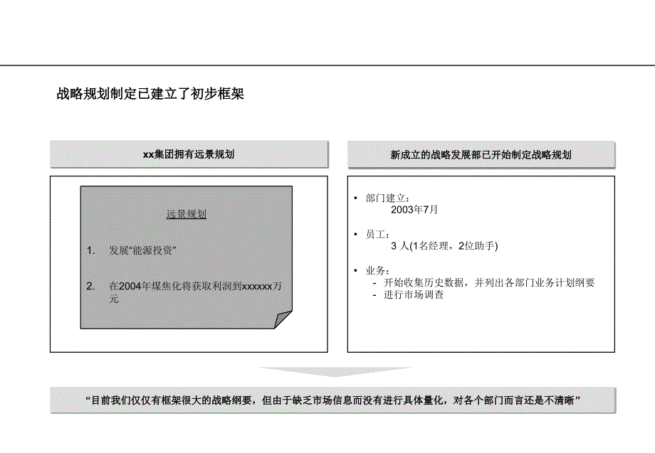 诊断报告战略管理(powerpoint 16页)_第3页