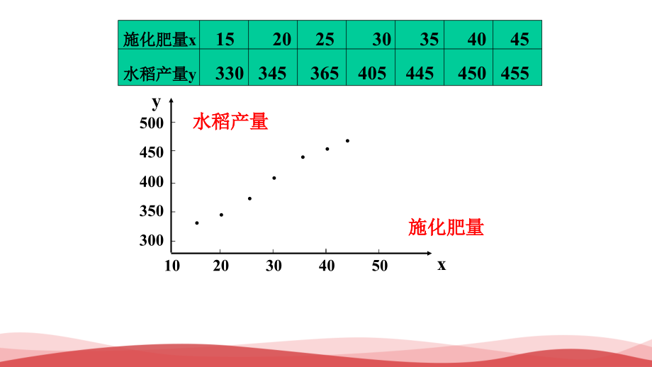 高中数学《回归分析的基本思想及其初步应用》公开课PPT课件_第3页