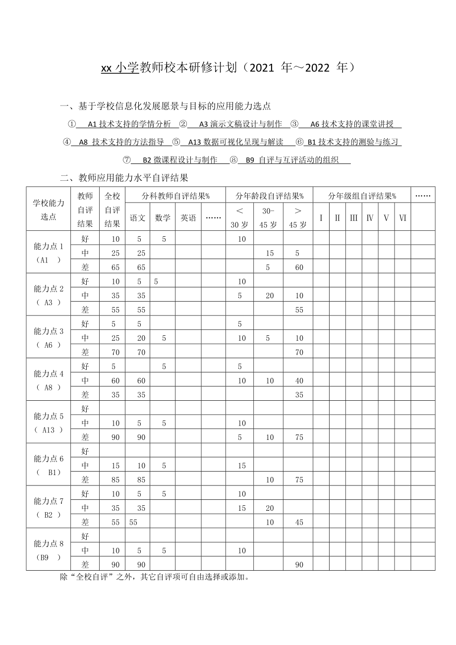 【校本研修计划】xx小学教师信息技术应用能力提升工程2.0校本研修计划（2021 年～2022 年）_第1页