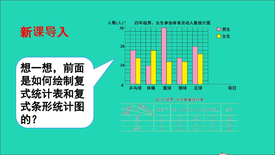 四年级数学下册 八 平均数 综合与实践 我们长高了名师精编课件 西师大版_第2页