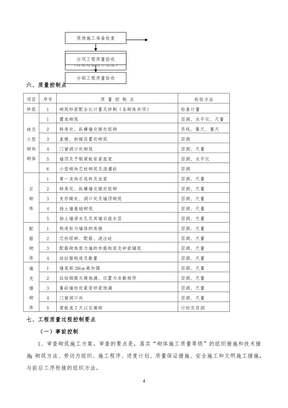 砌体工程监理实施细则条例新_第4页