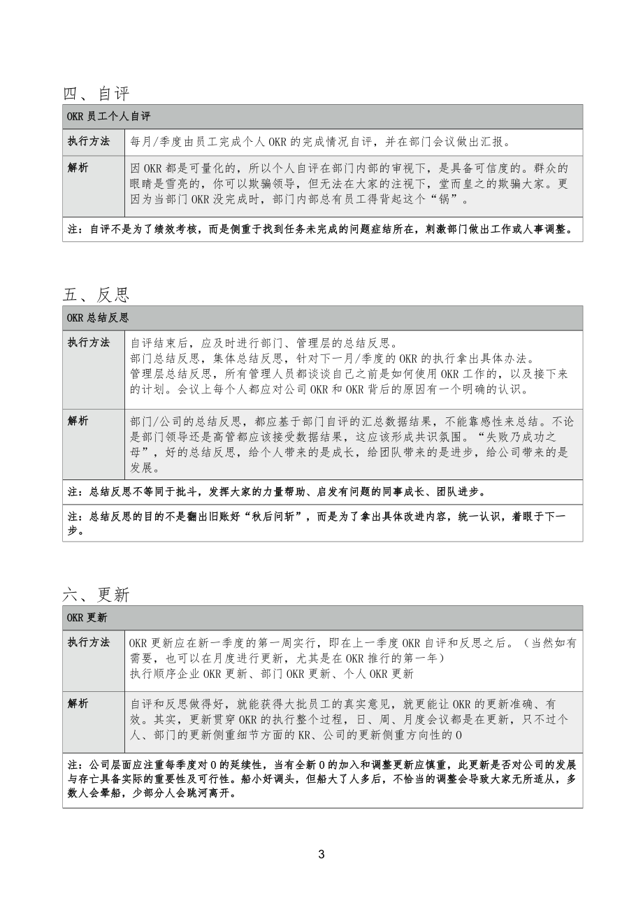 管理规定层-OKR七步法_第3页