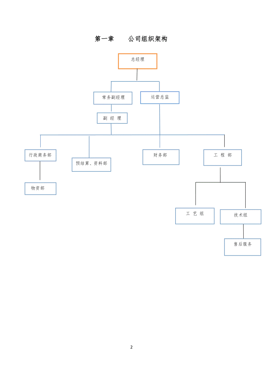 公司企业管理规范_第2页