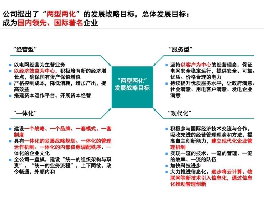 电网企业信息化战略规划_第5页