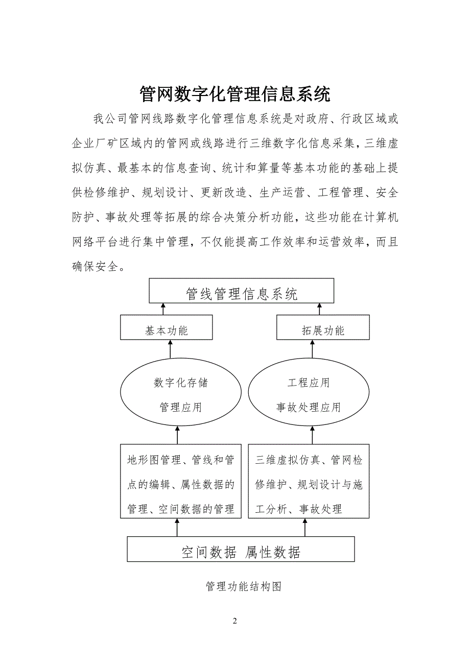 管网数字化综合管理规定信息系统_第2页