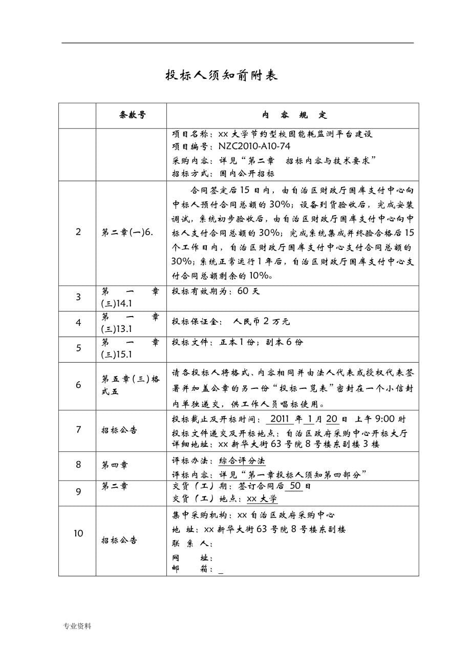 大学节约型校园能耗监测平台建设项目公开招标文件_第5页