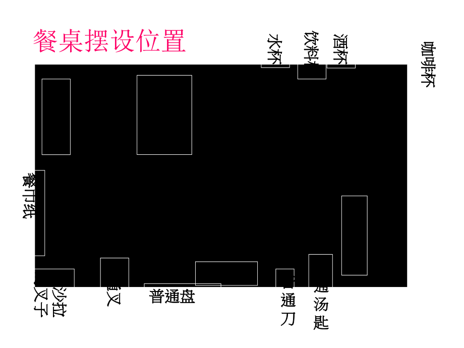 西餐餐桌礼仪培训(powerpoint 79页)_第3页