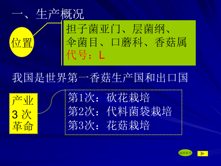 食用菌栽培学11香菇栽培课件_第3页