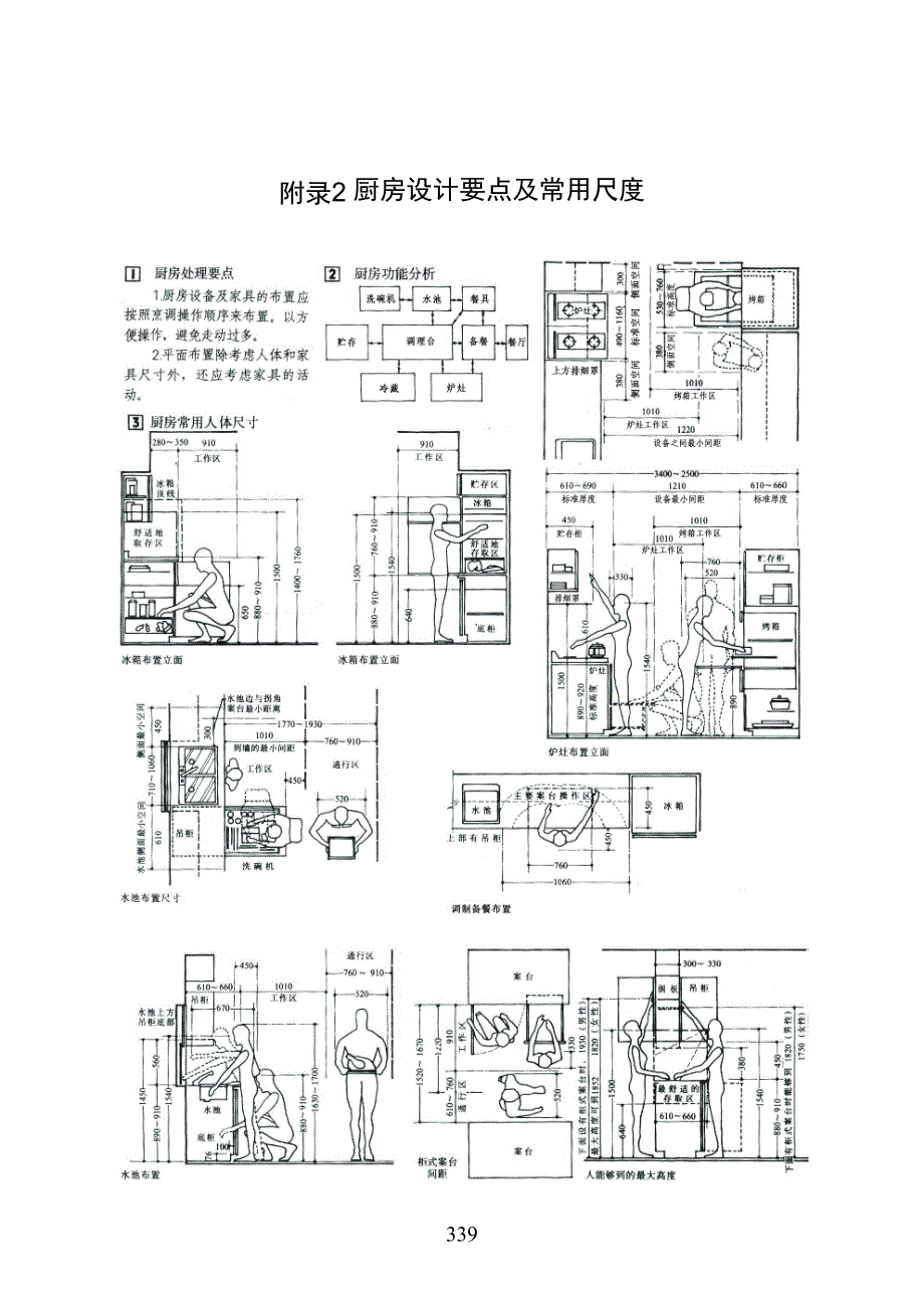 人体工程工学尺寸详解(史上最全配图解)_第4页