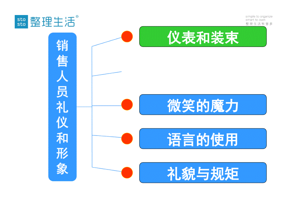 销售人员礼仪和形象培训课件(powerpoint 44页)_第3页