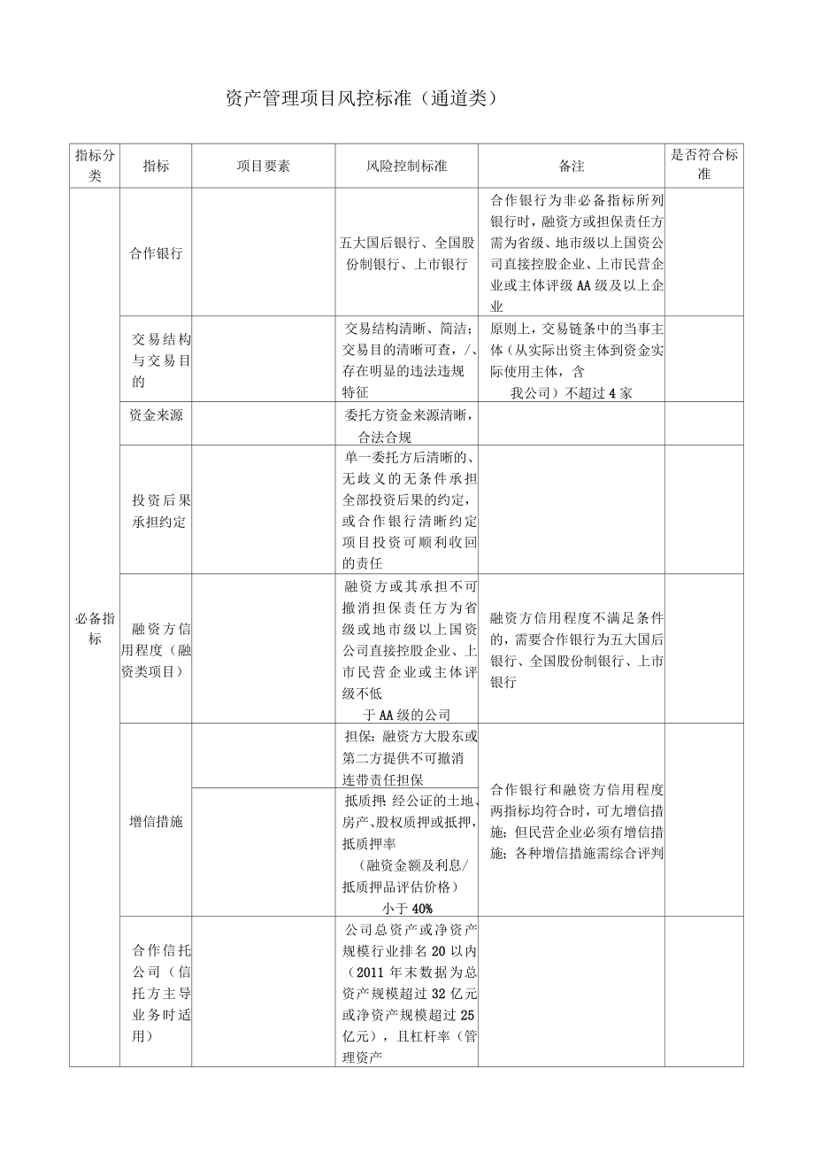 资产管理项目风控标准_第1页