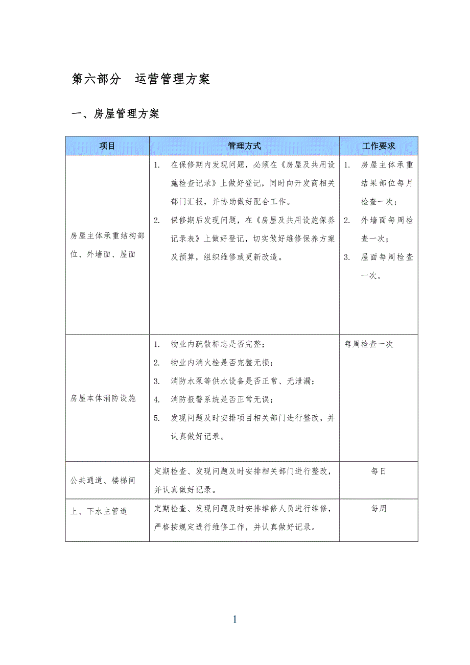 第六部分运营管理计划_第1页