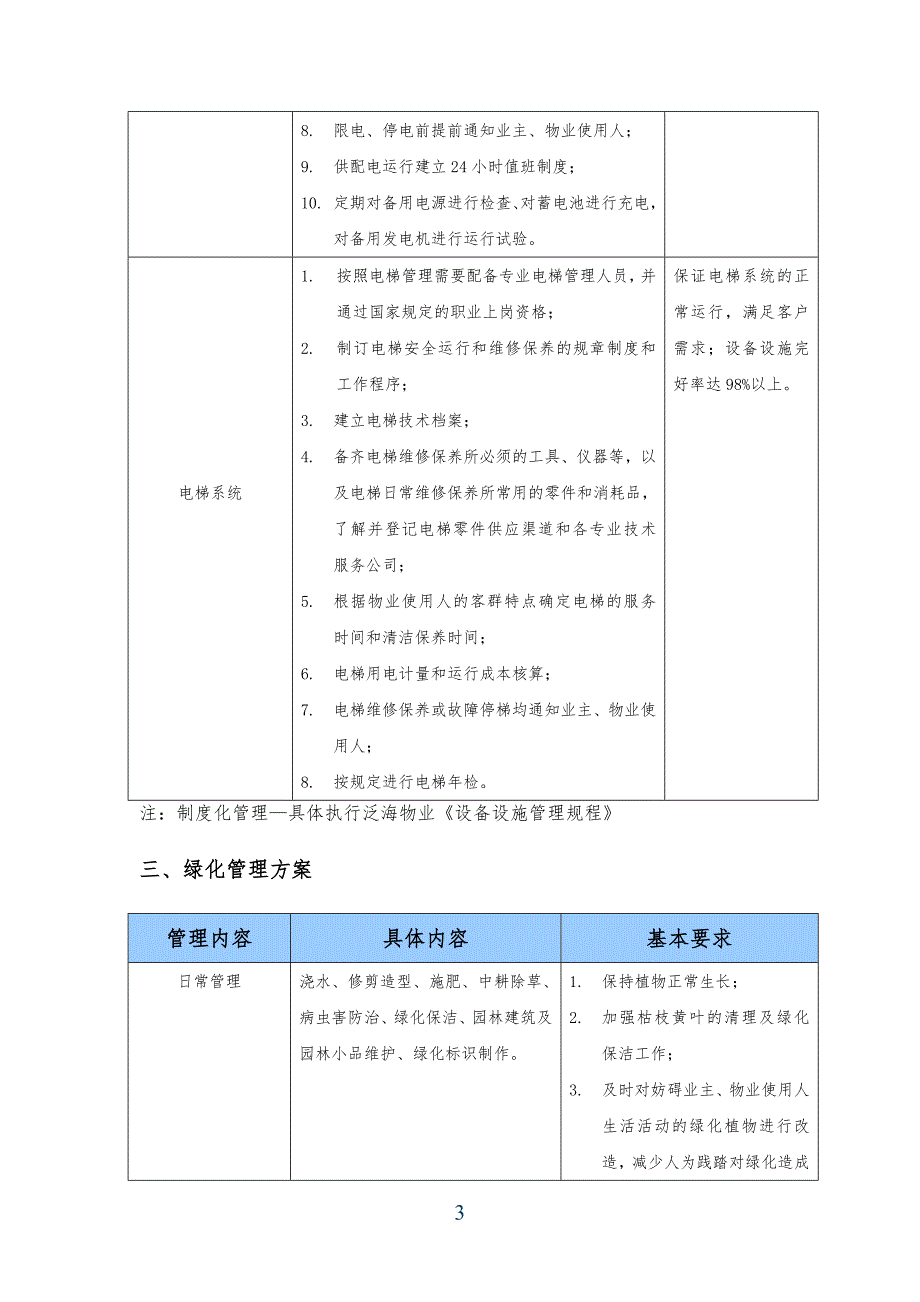 第六部分运营管理计划_第3页