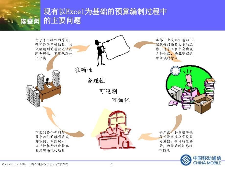 资本支出预算和预算系统实施项目终期汇报(powerpoint 56页)_第5页