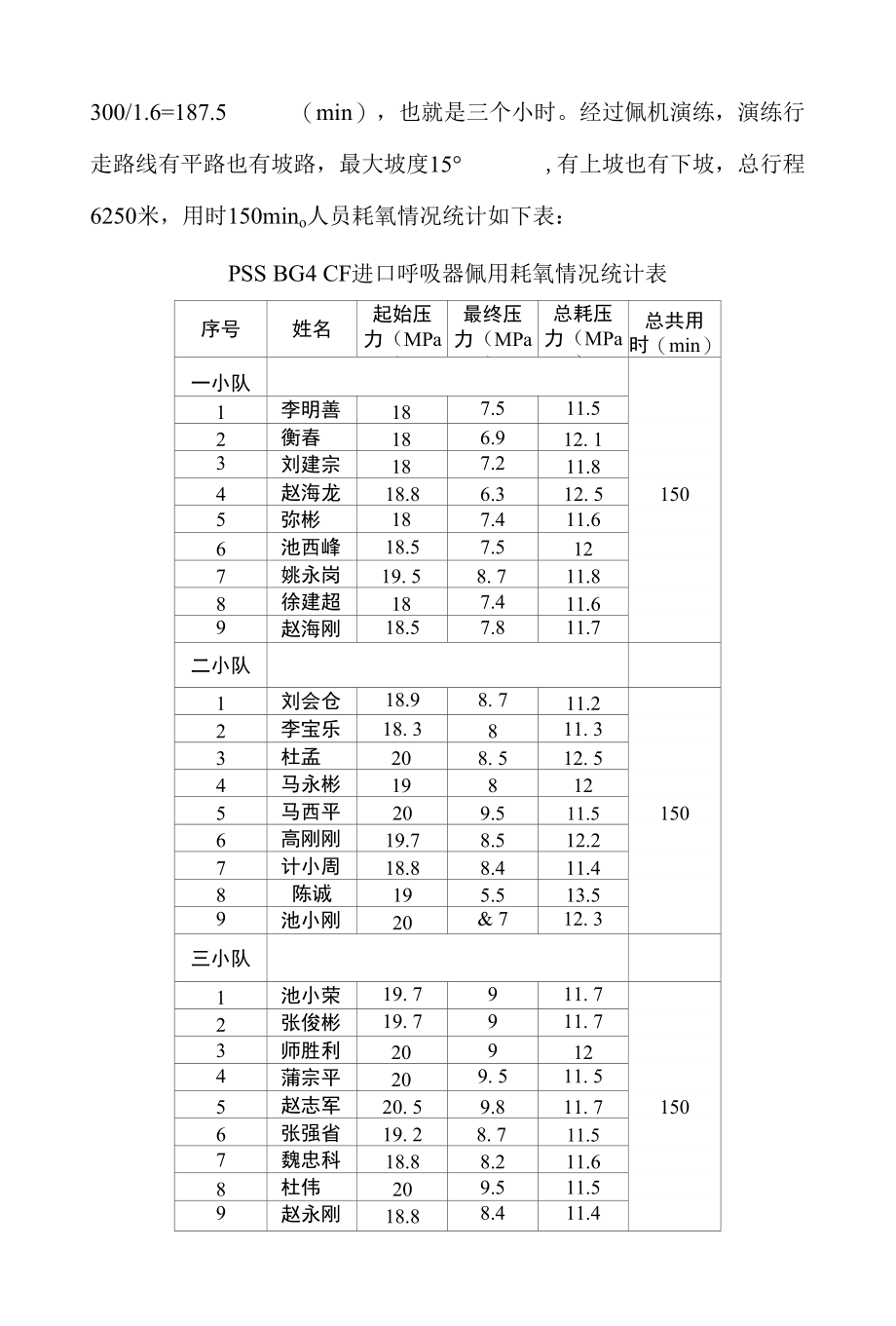 进口德国呼吸器工作时间确定_第2页