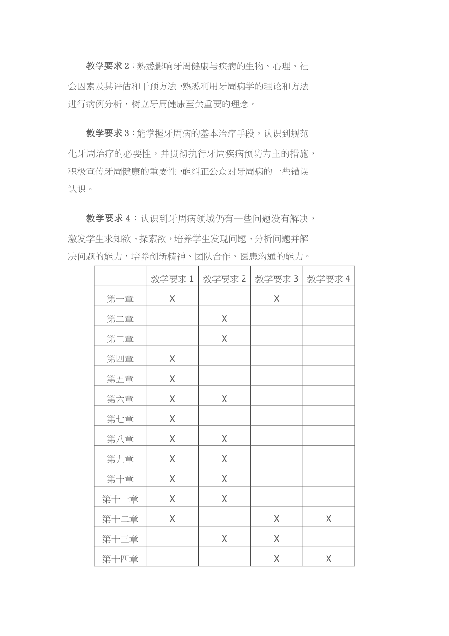 山东大学牙周病学教学大纲_第2页