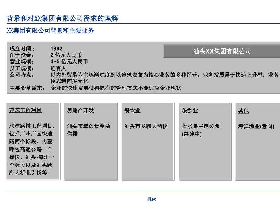 某集团有限公司管理咨询项目(powerpoint 31页)_第4页