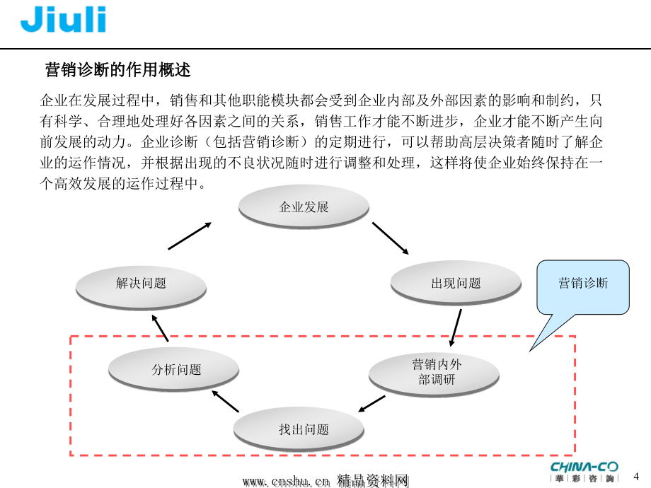 浙江久立营销管理诊断报告(powerpoint 70页)_第4页