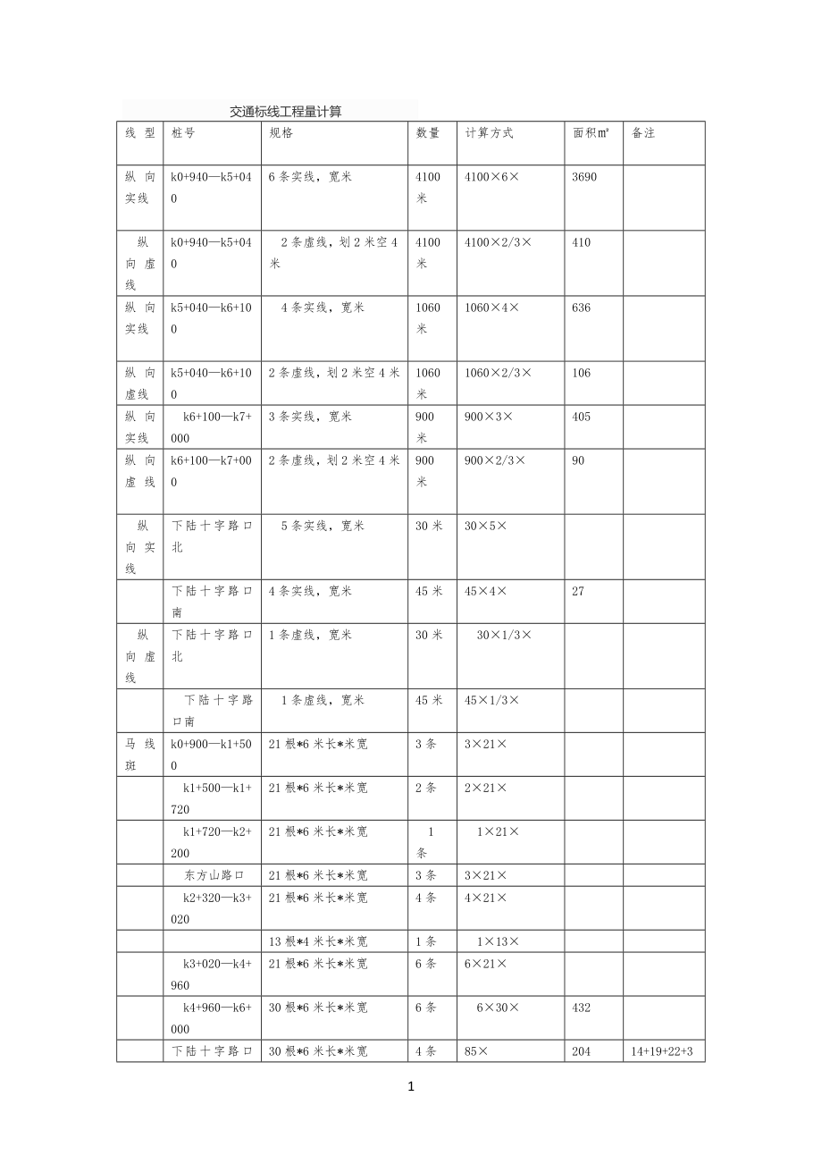 交通标线工程工量计算_第1页