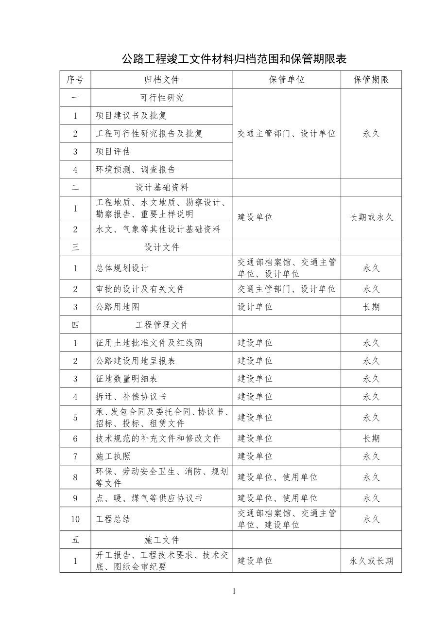 公路工程工竣工文件材料归档范围和保管期限表_第1页