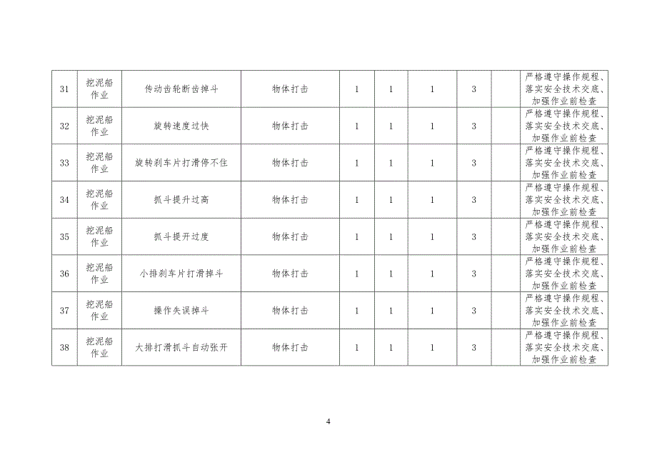 疏浚工程工危险源评价表_第4页