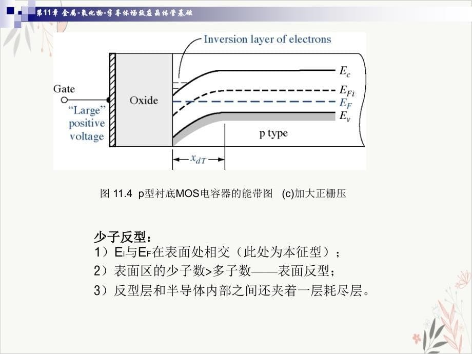 金属氧化物半导体场效应晶体管基础PPT课件_第5页