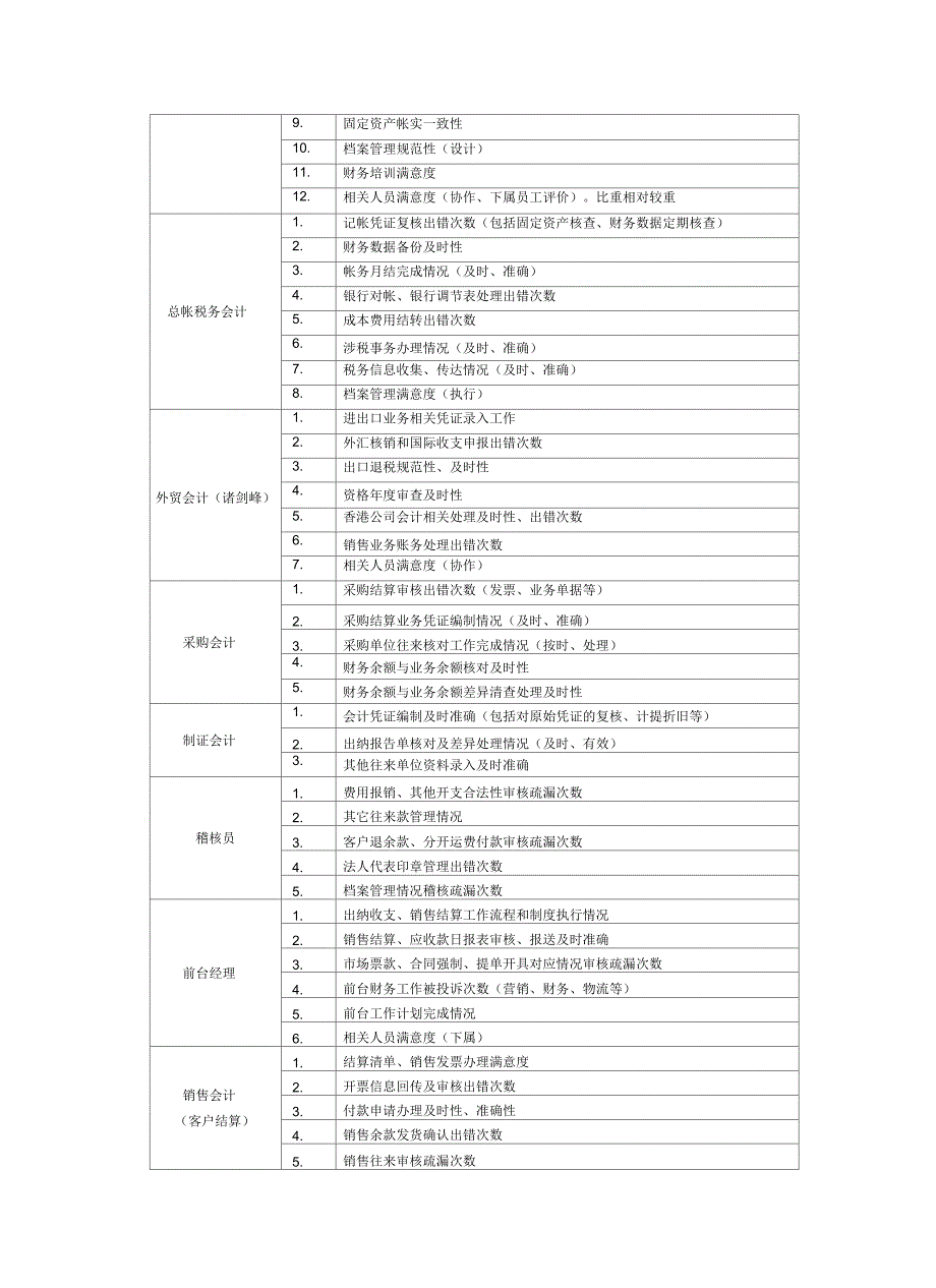 贸易公司KI财务管理部指标库_第2页