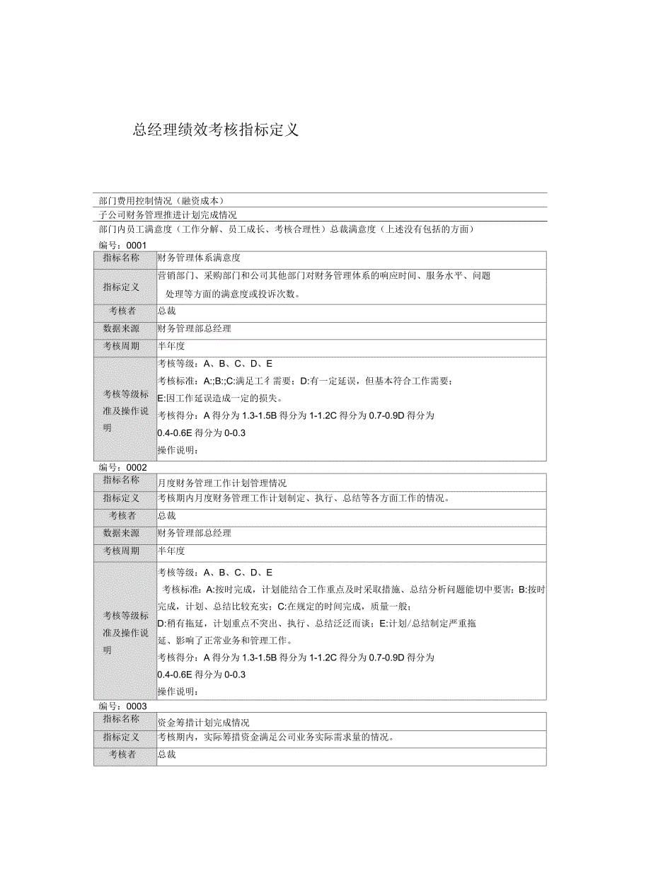 贸易公司KI财务管理部指标库_第5页