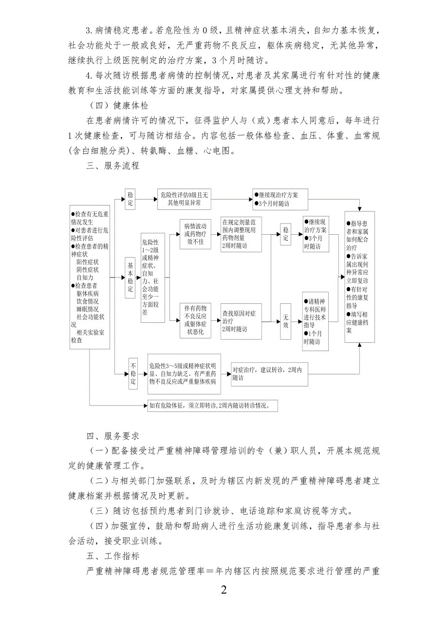 第三版-严重精神障碍患者管理服务规范_第2页