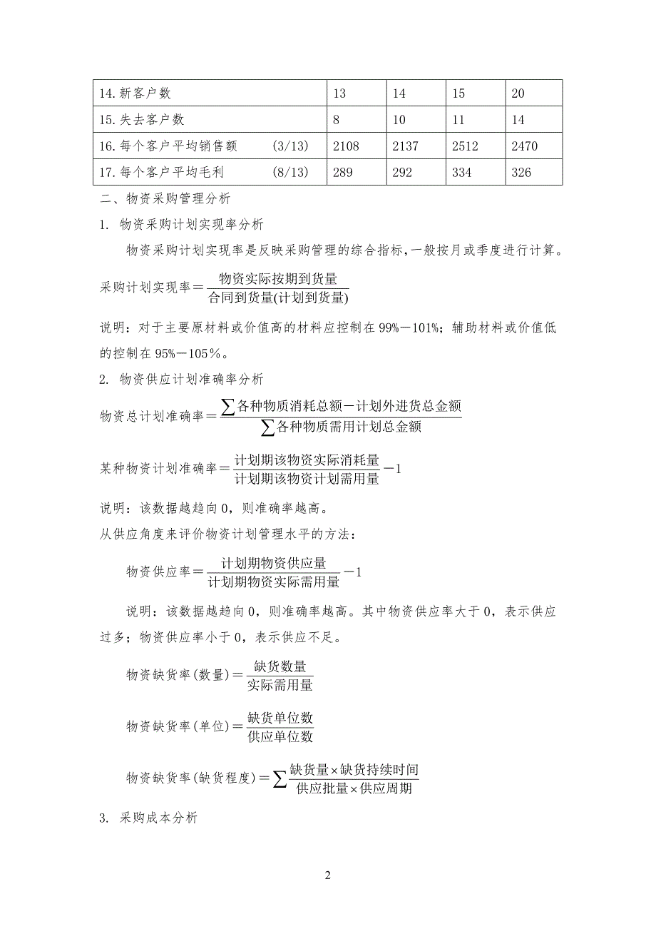 化工行业管理规定KPI_第2页