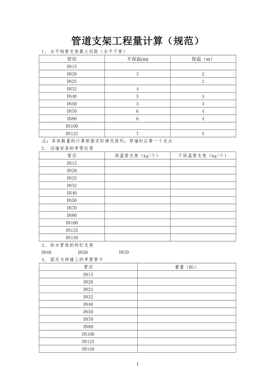 管道支架工程工量计算(规范)_第1页