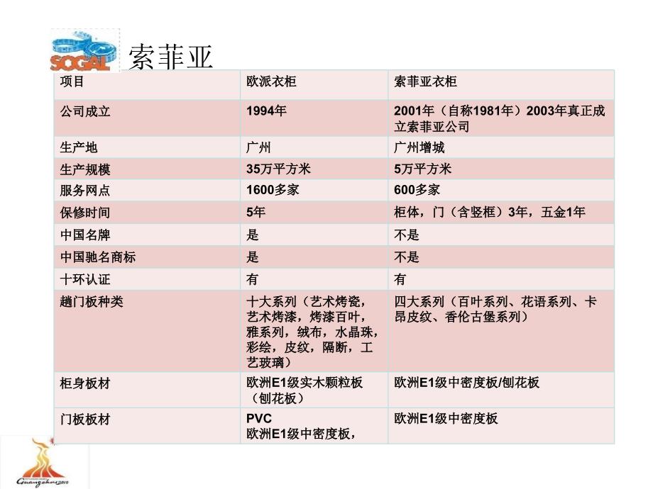 定制家具竞品分析_第3页