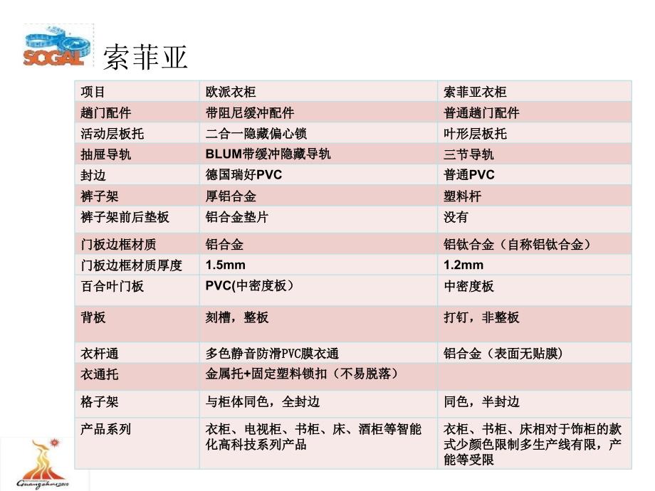 定制家具竞品分析_第4页