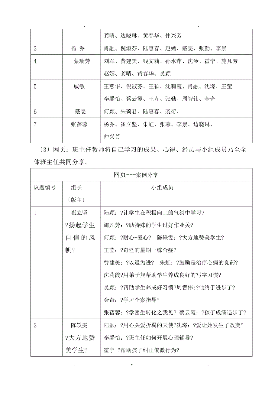 通过基于网络平台Workshop进行班主任培训应用研究_第4页