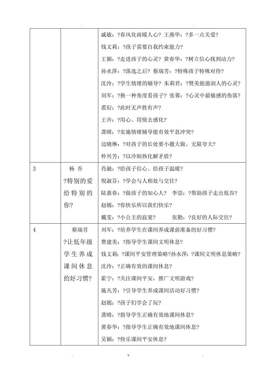 通过基于网络平台Workshop进行班主任培训应用研究_第5页