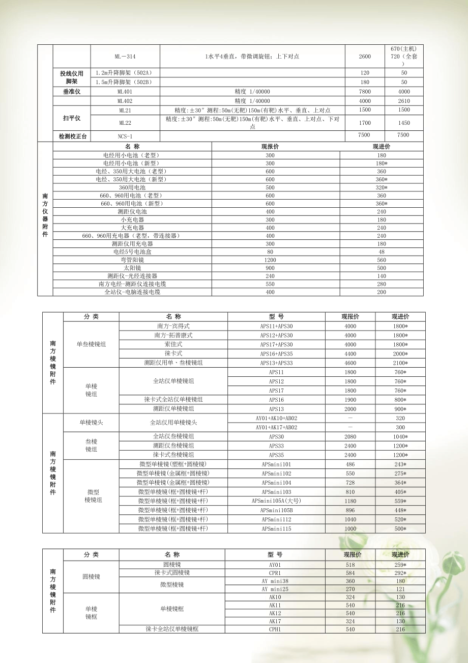 产品底价详细版090901(共6页DOC)_第2页