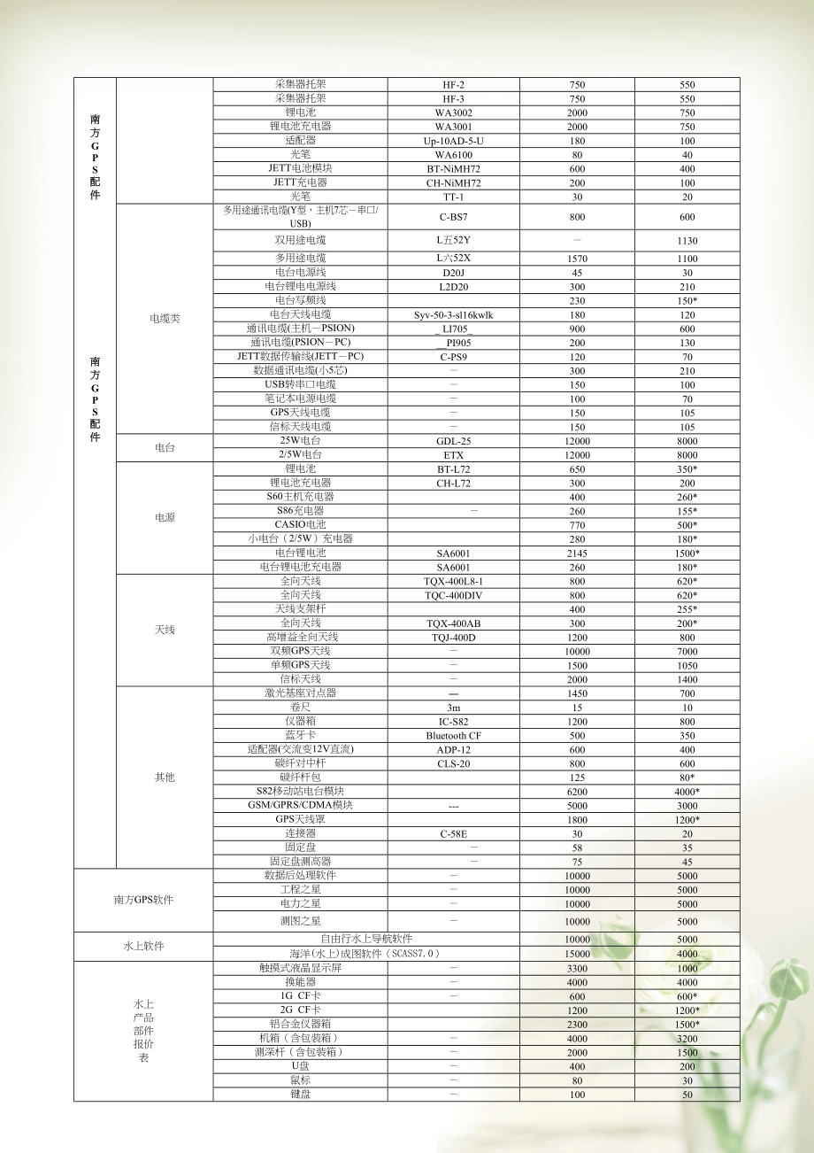 产品底价详细版090901(共6页DOC)_第4页