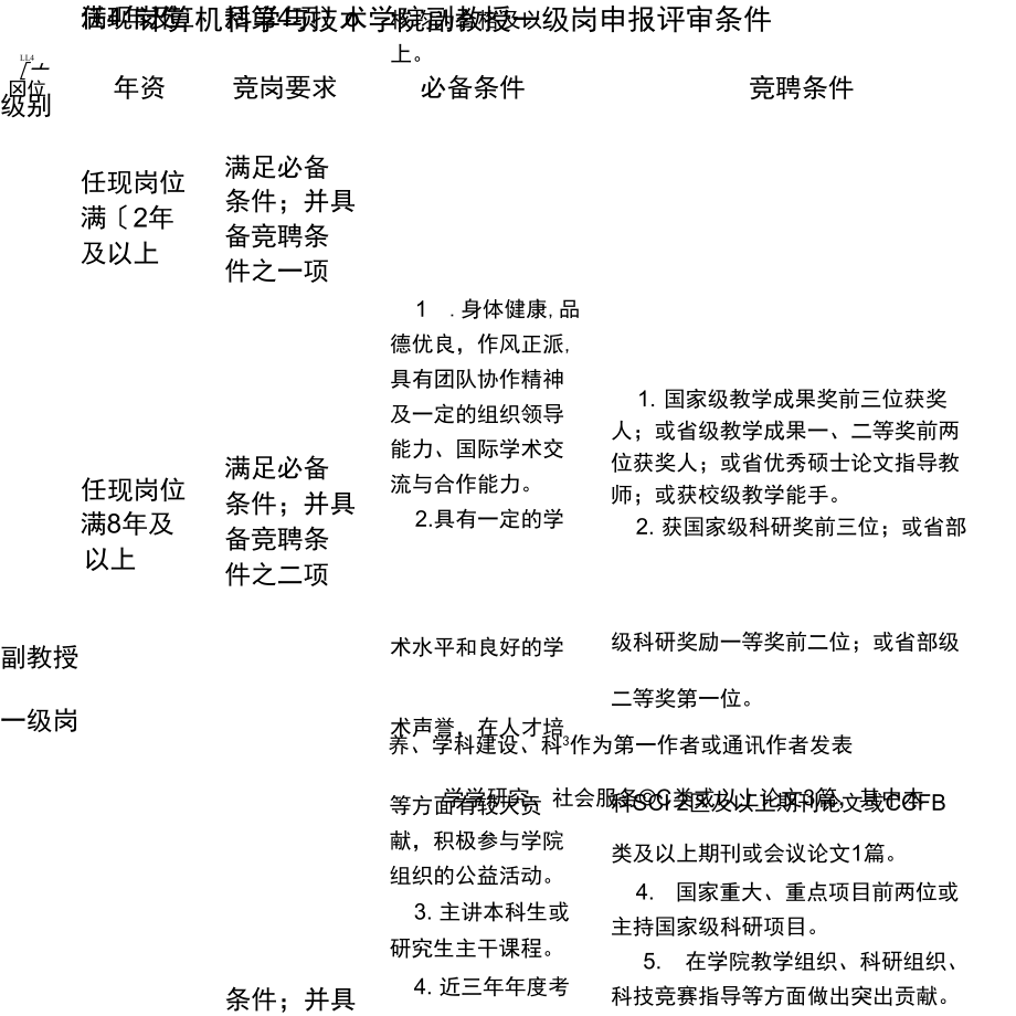 计算机科学与技术学院副教授一二级岗申报评审条件_第1页