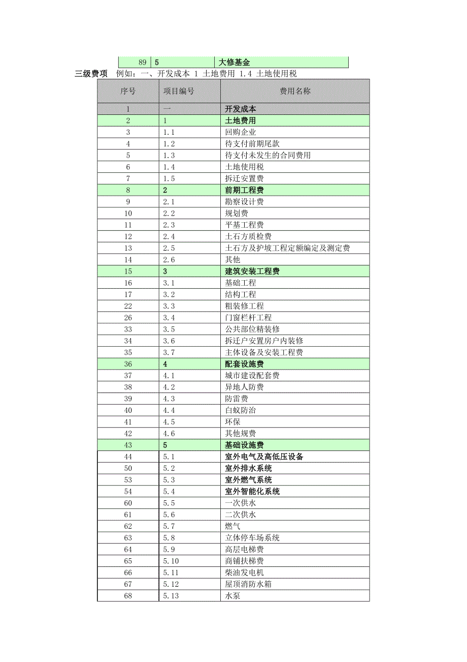 21833_某房地产开发项目成本测算模型编_第4页