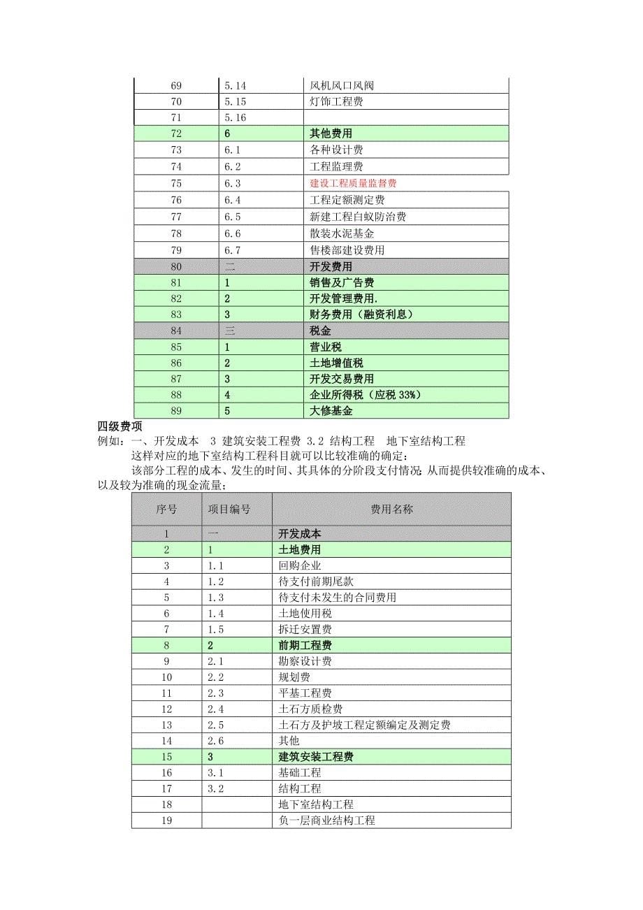 21833_某房地产开发项目成本测算模型编_第5页