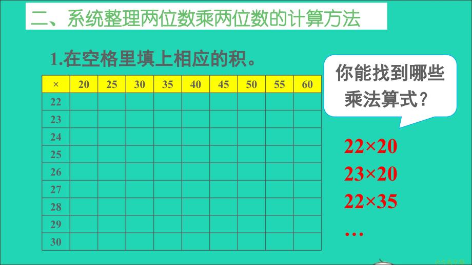 三年级数学下册 4 两位数乘两位数整理和复习名师精编课件 新人教版_第3页