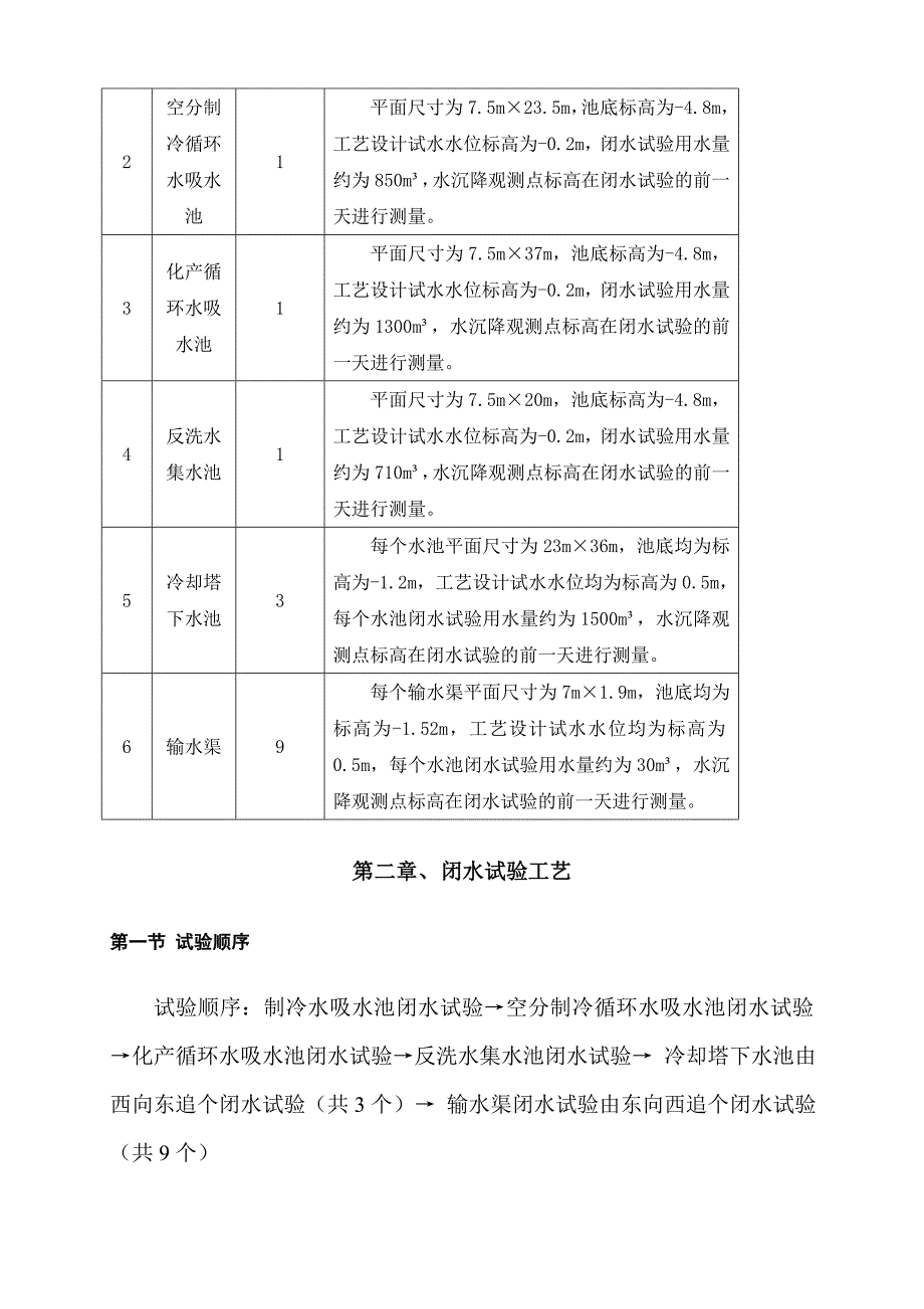 h水池闭水试验施工方案_第4页