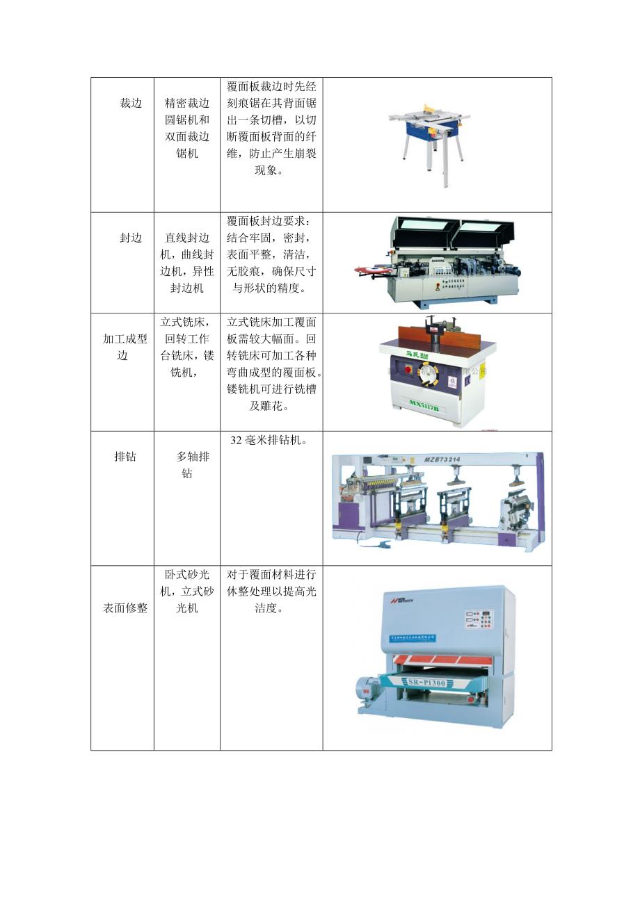 家具工艺基础知识_第2页